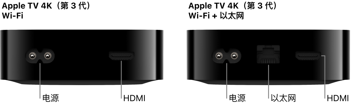 显示端口的 Wi-Fi 版和 Wi-Fi + 以太网版 Apple TV 4K（第 3 代）后视图