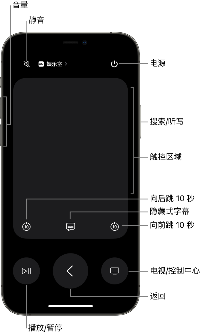 iPhone 上的“遥控器” App，显示用于音量、播放和电源等的按钮。