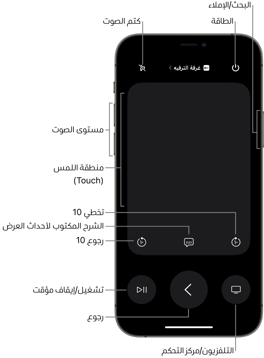 تطبيق الريموت على iPhone، يعرض أزرارًا لمستوى الصوت والتشغيل والطاقة والمزيد