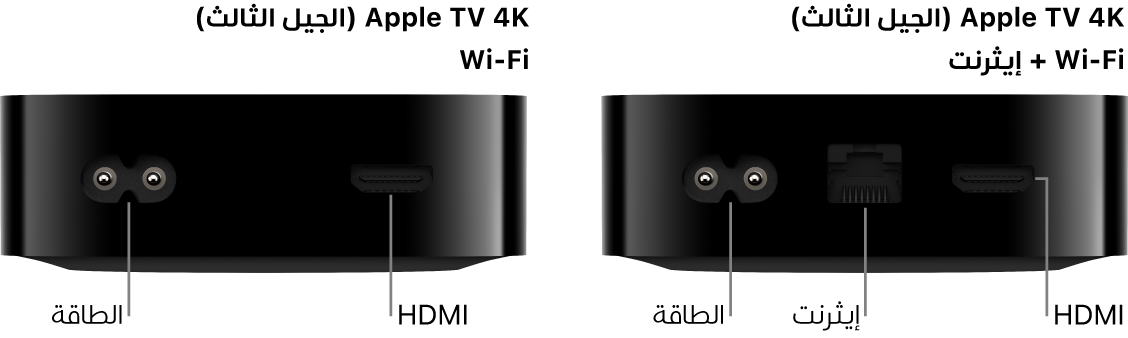 عرض للجزء الخلفي من Apple TV 4K (الجيل الثالث) طراز Wi-Fi و WiFi + إيثرنت وتظهر المنافذ
