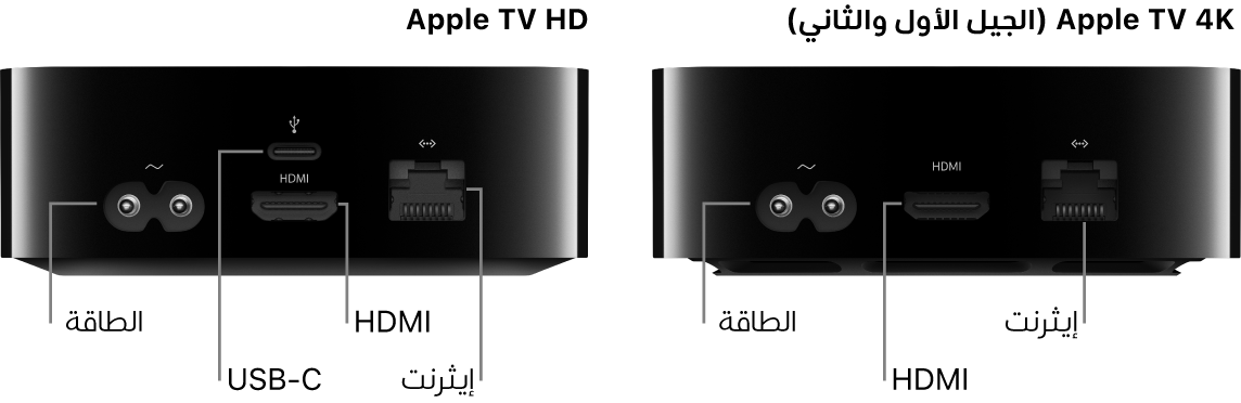 عرض للجزء الخلفي من Apple TV HD و 4K (الجيل الأول والثاني) وتظهر المنافذ