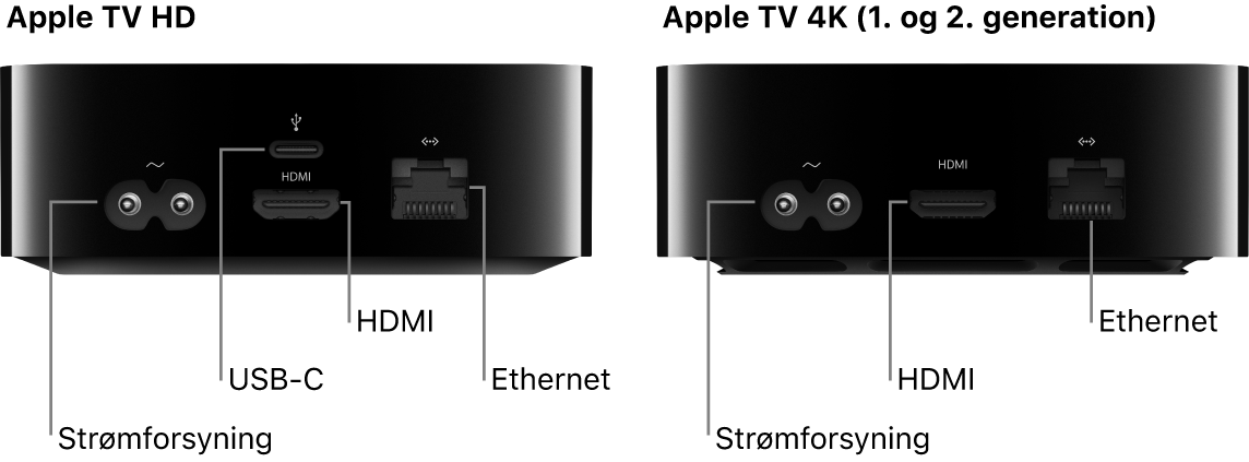 Apple TV HD og 4K (1. og 2. generation) set bagfra med porte vist