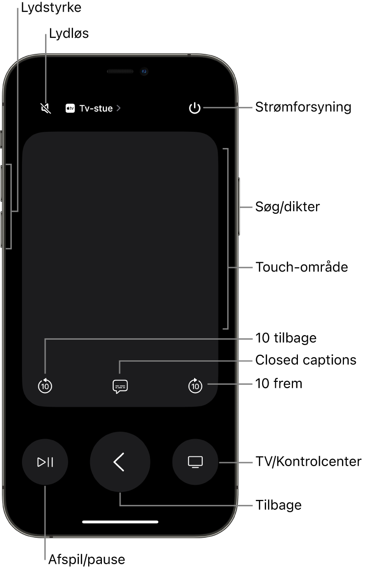 Appen Remote på en iPhone, der viser knapperne til lydstyrke, afspilning, strømforsyning m.m.