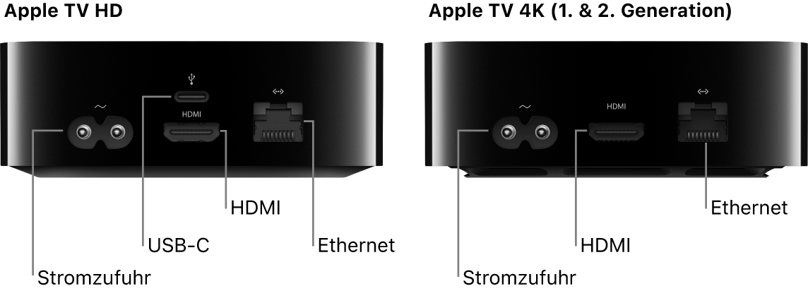 Rückseite des Apple TV HD und 4K (1. und 2. Generation) mit Anschlüssen