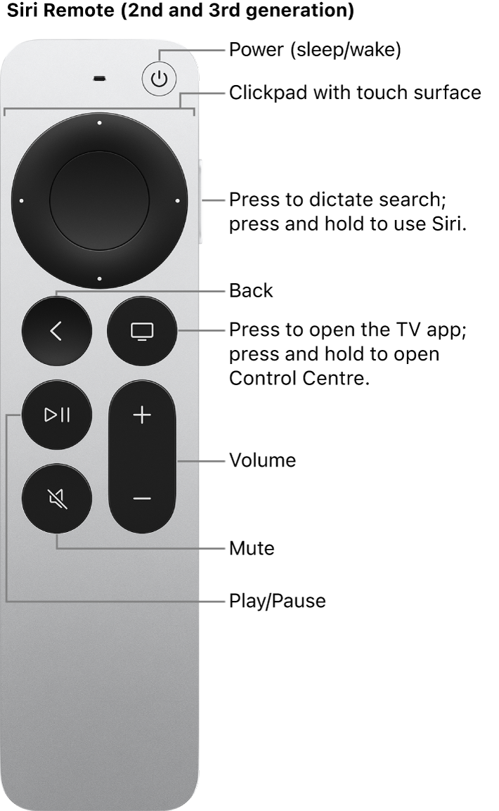 Siri Remote (2nd and 3rd generation)
