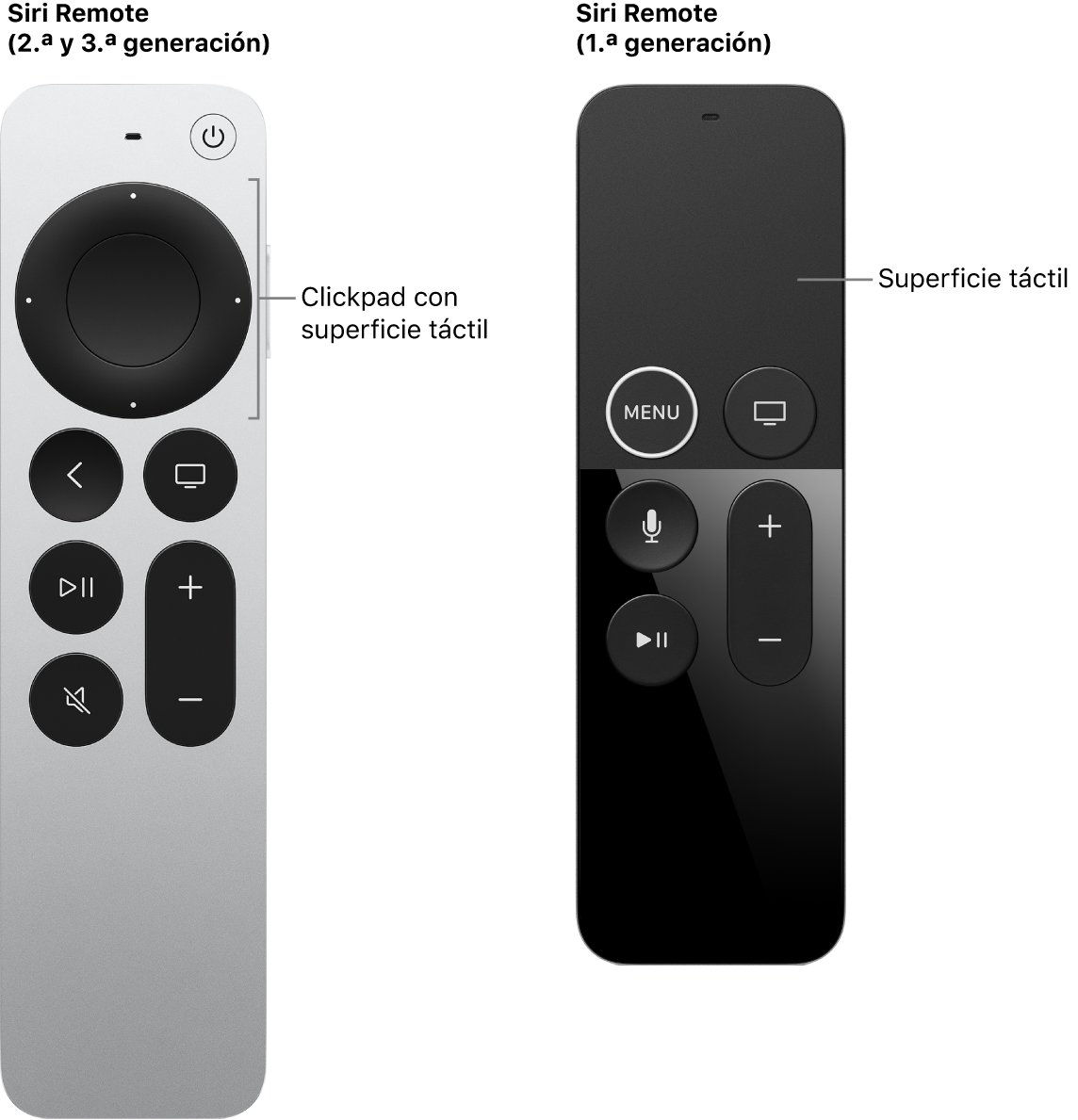 Siri Remote (2.ª y 3.ª generación) con clickpad y Siri Remote (1.ª generación) con superficie táctil.