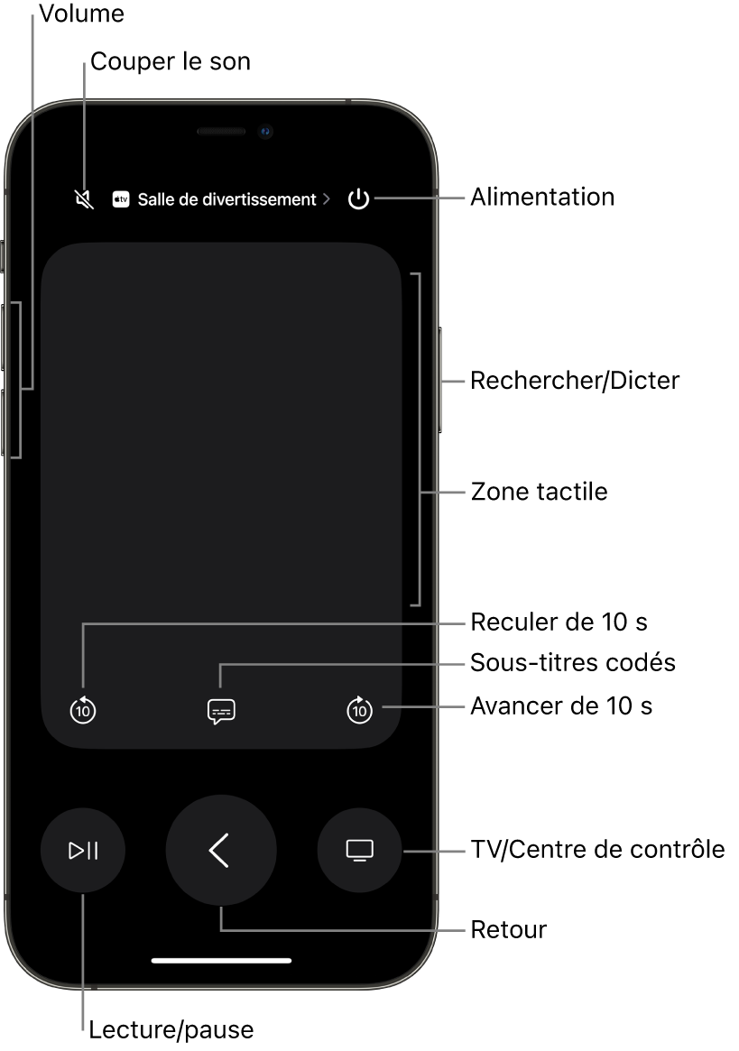 L’app Remote sur un iPhone qui affiche les boutons de volume, de lecture, d’alimentation, etc.