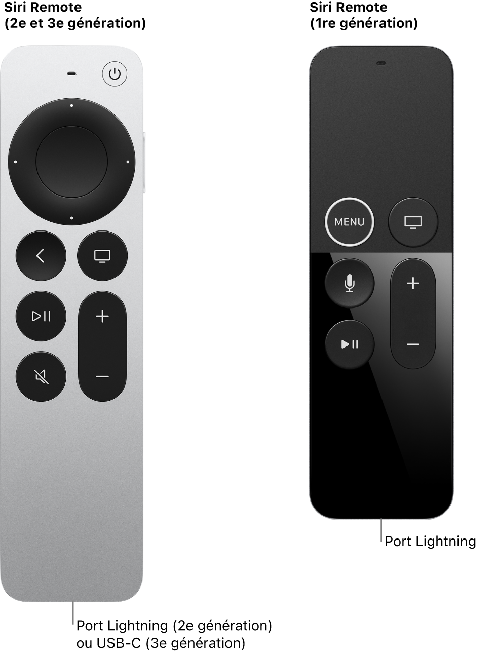 Image des télécommandes Siri Remote (2e et 3e générations) et Siri Remote (1re génération) qui montre le port Lightning