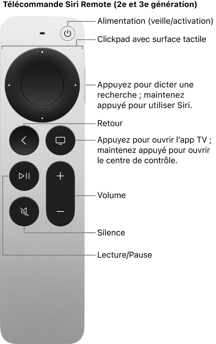 Télécommande Siri Remote (2e et 3e générations)