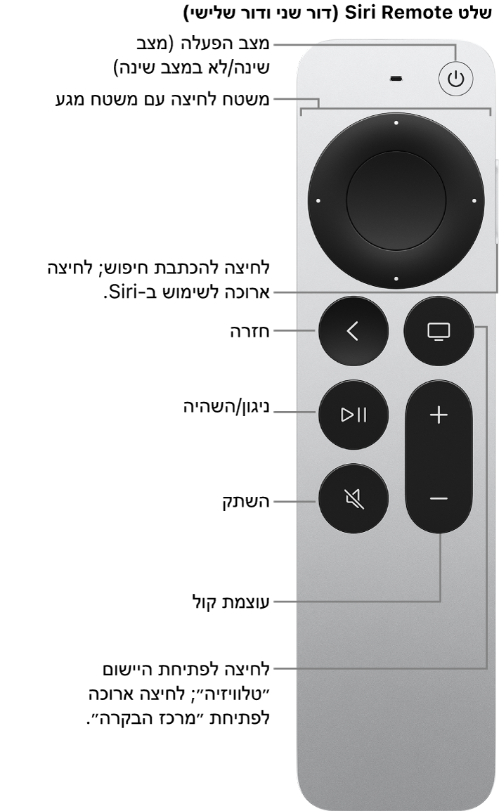 שלט Siri Remote (דור שני ושלישי)