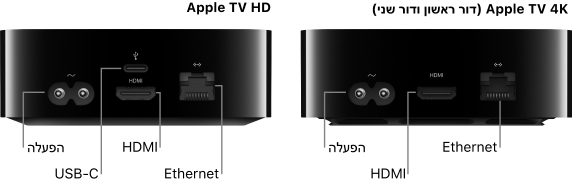 מבט מאחור על Apple TV HD ו-4K (דור ראשון ושני) עם פירוט השקעים