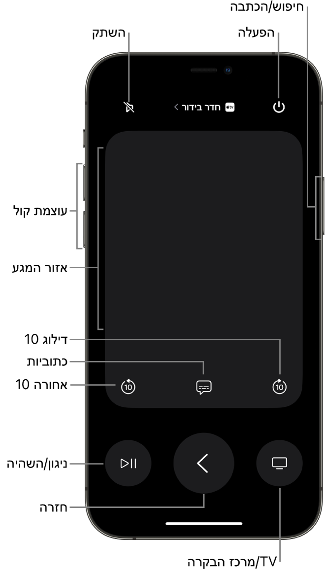 היישום Remote ב-iPhone, מציג את הכפתורים של עוצמת קול, הפעלה, כיבוי ועוד