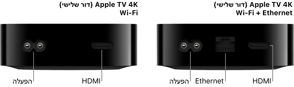 מבט מאחור על Apple TV 4K (דור שלישי) WiFi ו-WiFi + Ethernet עם פירוט השקעים