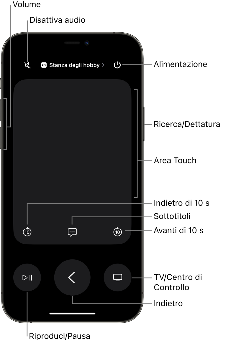L’app Remote su un iPhone, con i pulsanti per volume, riproduzione, accensione e altro.