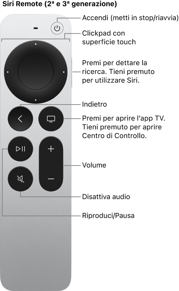 Siri Remote (seconda o terza generazione)