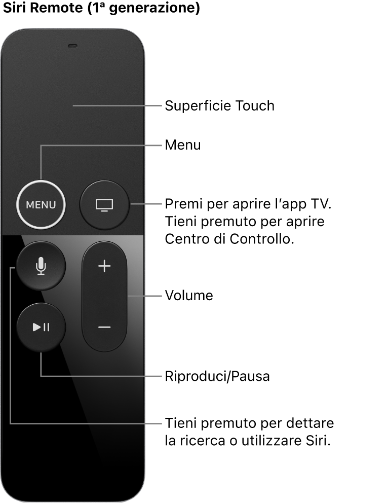 Siri Remote (prima generazione)