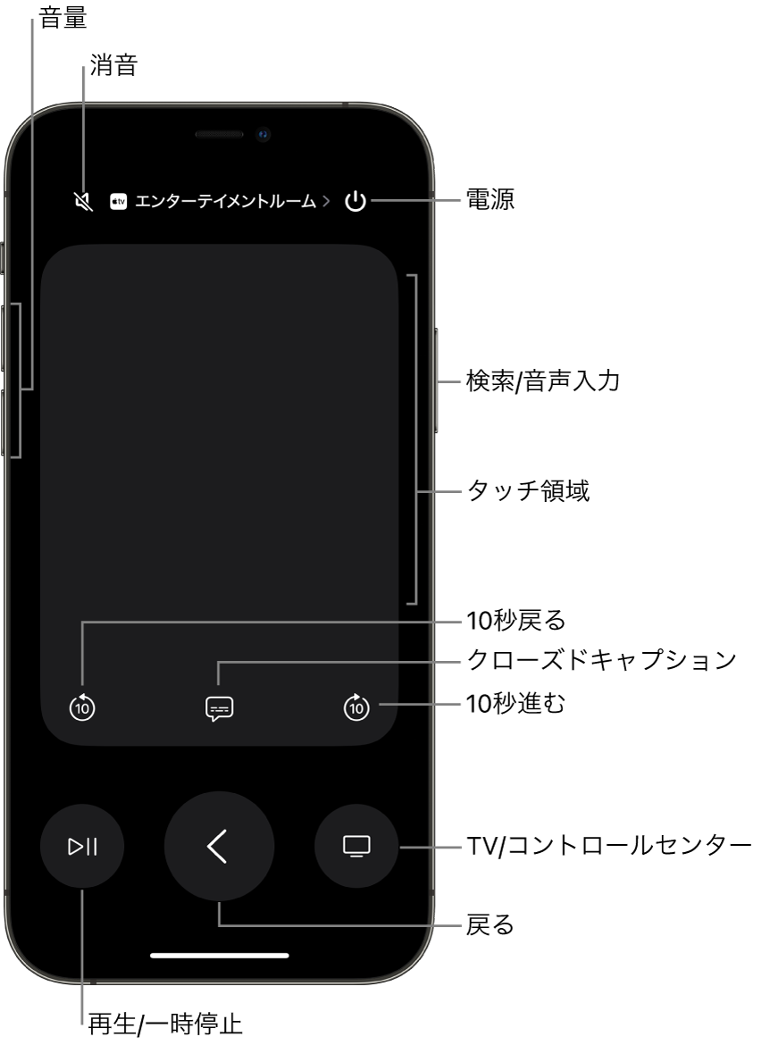 iPhoneのRemoteアプリ。音量、再生、電源などのボタンが表示されています。
