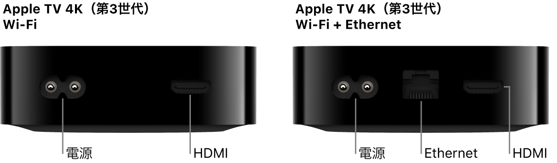 Apple TV 4K（第3世代）Wi-FiおよびWi-Fi + Ethernetの背面。各種ポートが示されています