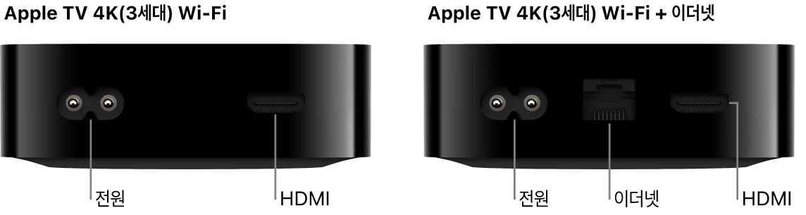 포트가 표시된 Apple TV 4K(3세대) Wi-Fi 및 Wi-Fi+이더넷 후면