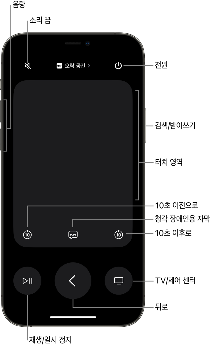 음량, 재생, 전원 등의 버튼이 표시된 iPhone의 리모컨 앱