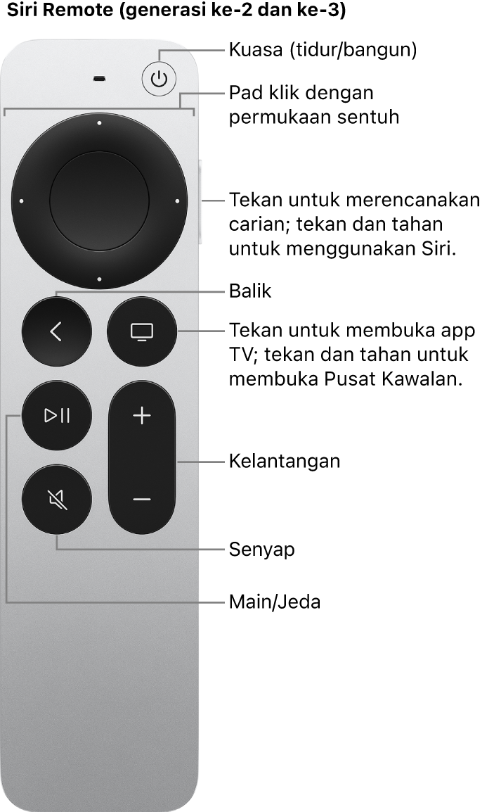 Siri Remote (generasi ke-2 dan ke-3)