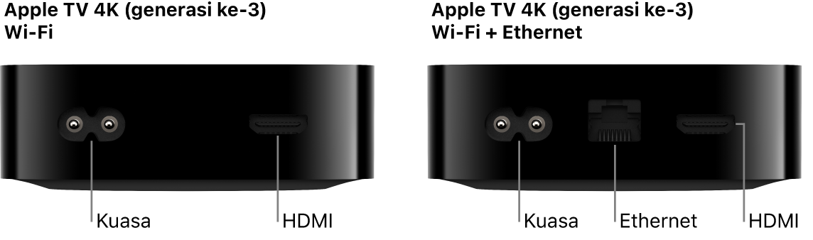 Pandangan belakang Apple TV 4K (generasi ke-3) Wi-Fi dan WiFi + Ethernet dengan port ditunjukkan