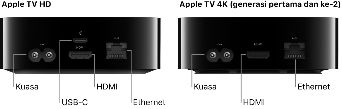 Pandangan belakang Apple TV HD dan 4K (generasi pertama dan ke-2) dengan port ditunjukkan