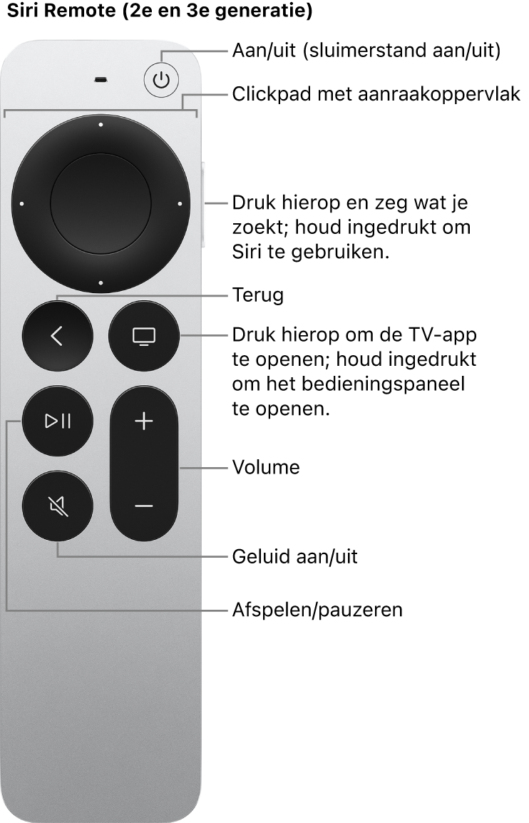 Siri Remote (2e en 3e generatie)