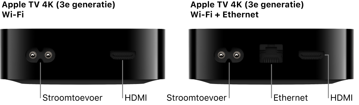 De achterkant van een Apple TV 4K (3e generatie) Wi‑Fi en Wi‑Fi + Ethernet met de poorten uitgelicht