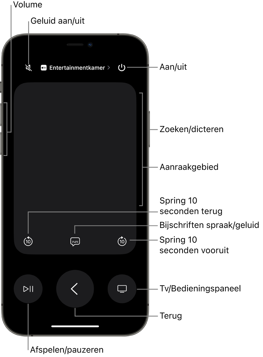 De Remote-app op een iPhone, met onder andere de volume-, afspeel- en aan/uit-knop.