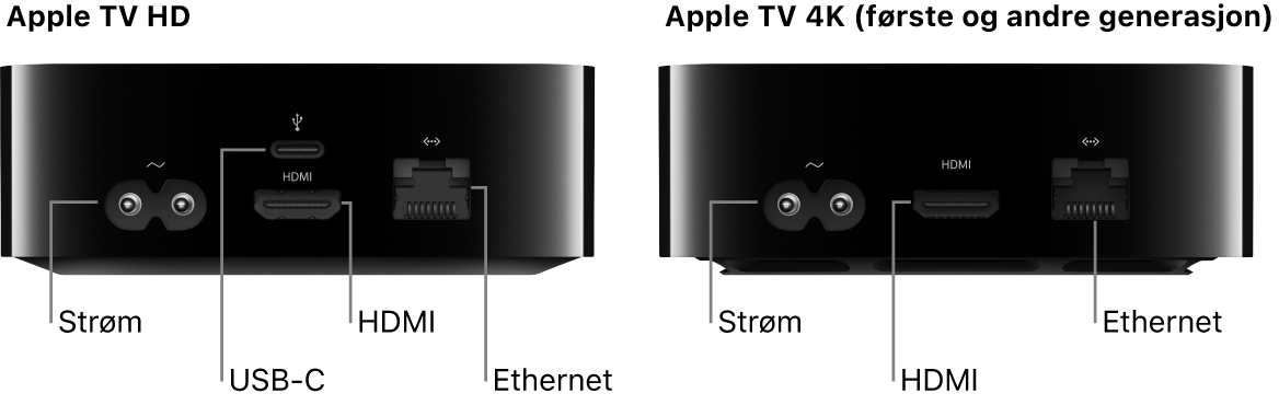 Portene på baksiden av Apple TV HD og 4K (første og andre generasjon)