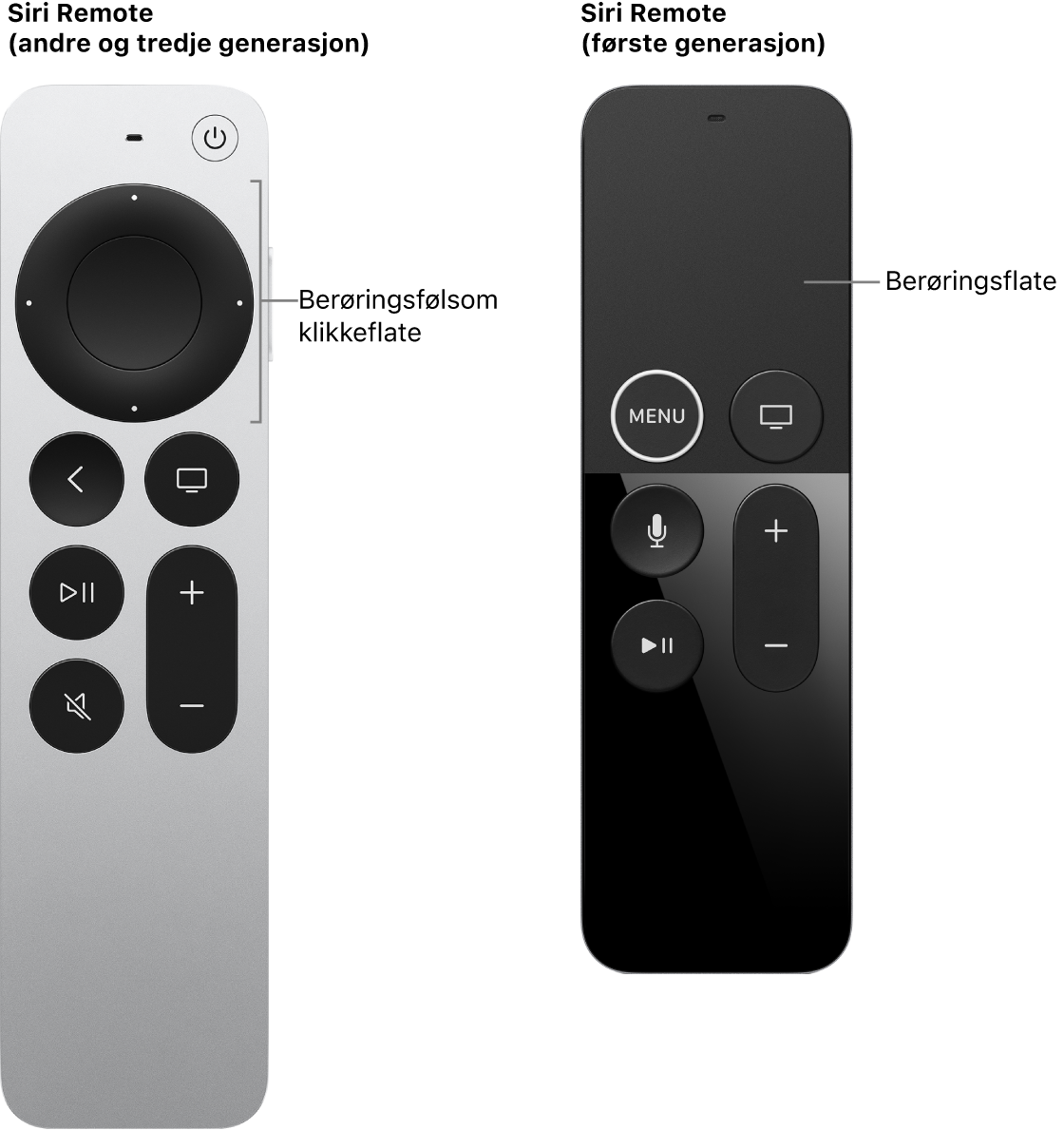 Siri Remote (andre og tredje generasjon) med trykkflate og Siri Remote (første generasjon) med berøringsflate