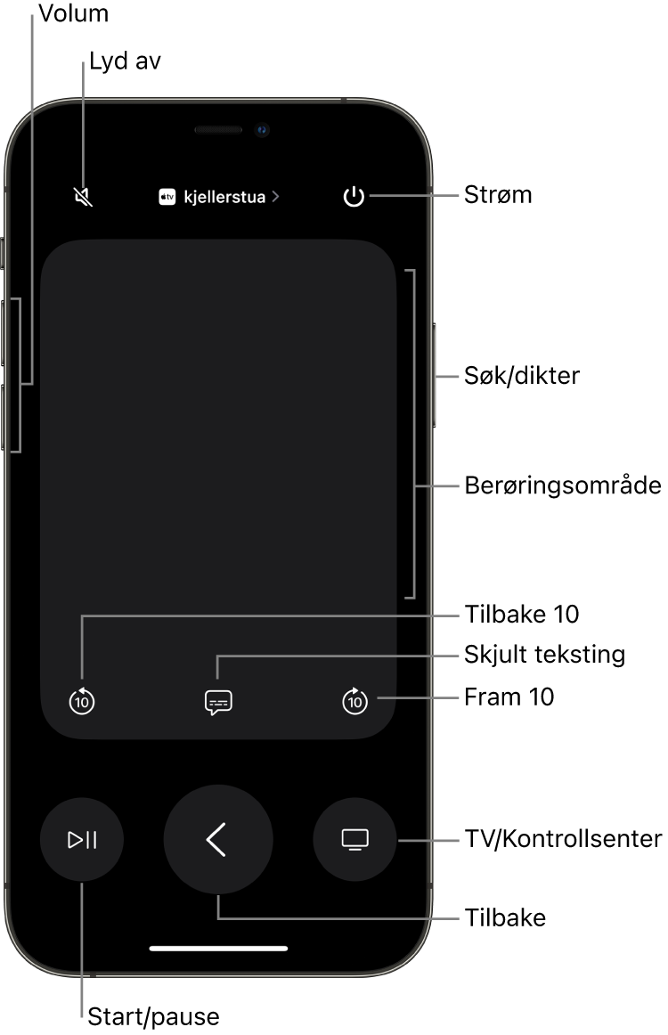 Fjernkontroll-app på en iPhone, som viser knapper for volum, avspilling, på/av og mer