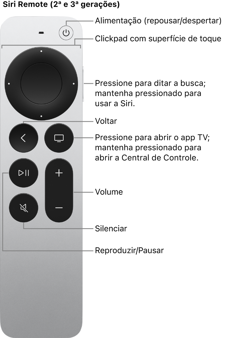 Siri Remote (2ª e 3ª gerações)