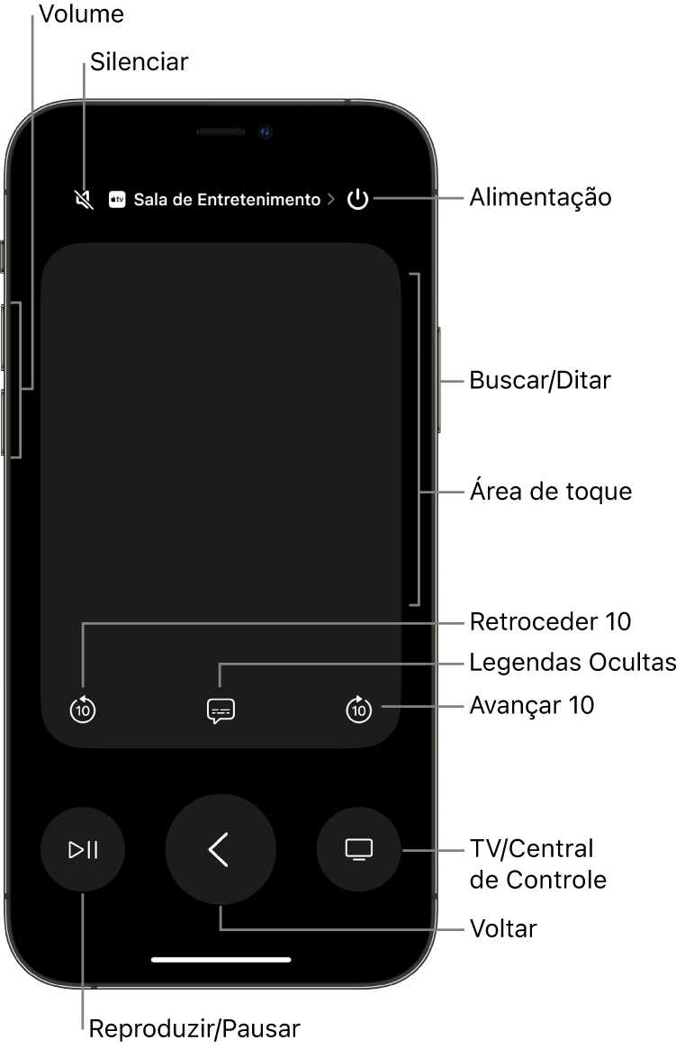 App Remote no iPhone, mostrando botões de volume, reprodução, ligar/desligar e muito mais.