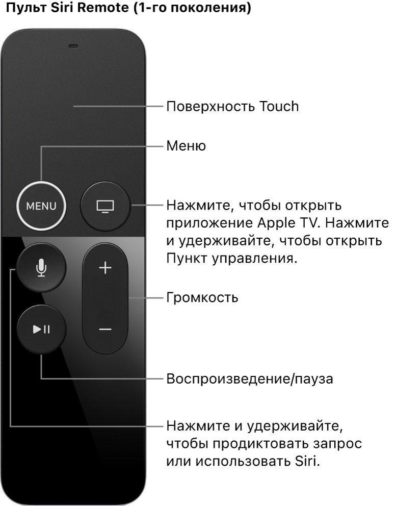 Siri Remote (1-го поколения)