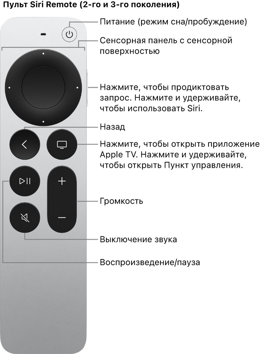 Siri Remote (2-го и 3-го поколения)