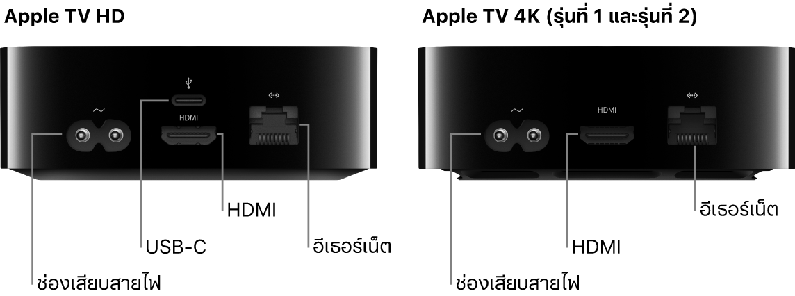 มุมมองด้านหลังของ Apple TV HD และ 4K (รุ่นที่ 1 และรุ่นที่ 2) ที่มีพอร์ตแสดงอยู่