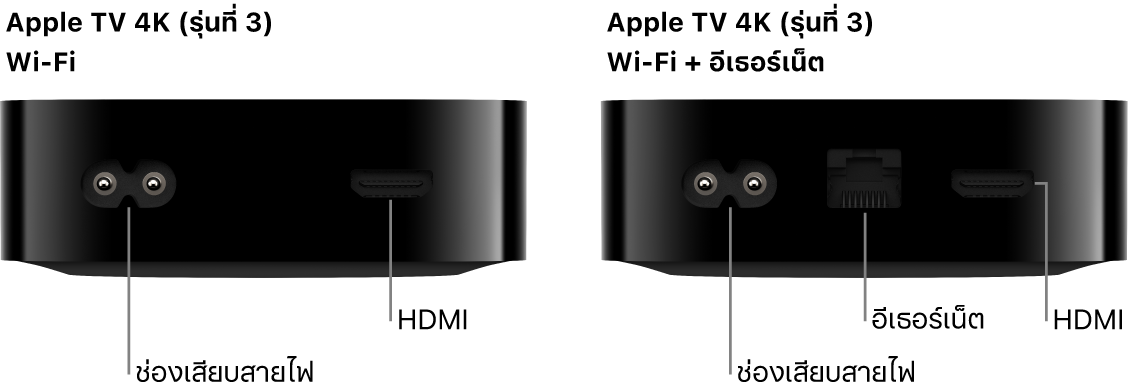 มุมมองด้านหลังของ Apple TV 4K (รุ่นที่ 3) Wi-Fi และ WiFi + Ethernet ที่มีพอร์ตแสดงอยู่