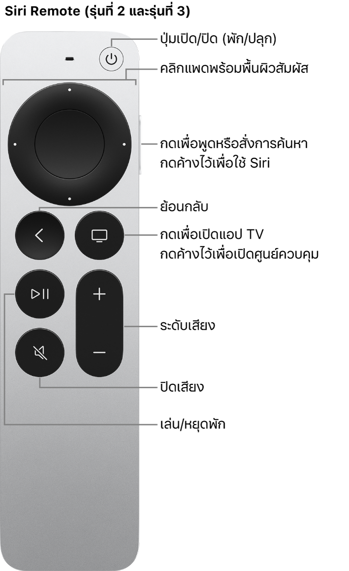 Siri Remote (รุ่นที่ 2 และรุ่นที่ 3)