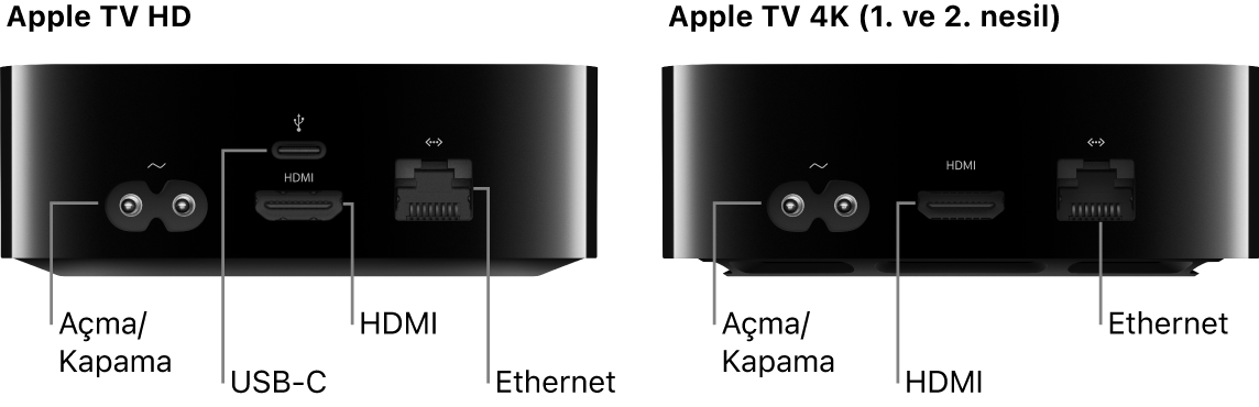 Kapıları gösterilen Apple TV HD ve 4K (1. ve 2. nesil) modellerinin arkadan görünümü