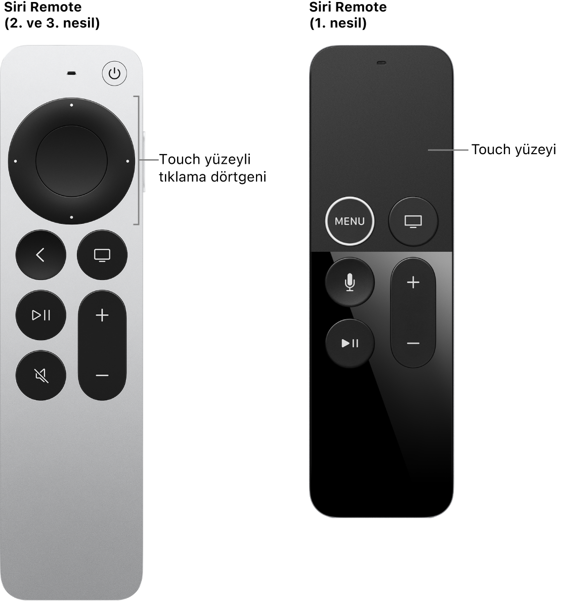 Tıklama dörtgenine sahip Siri Remote (2. ve 3. nesil) ve dokunma yüzeyine sahip Siri Remote (1. nesil)