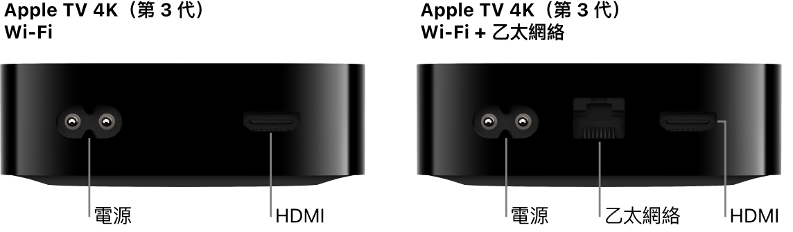 Apple TV 4K（第 3 代）Wi-Fi 版和 WiFi + 乙太網絡版的背面，其中已顯示連接埠