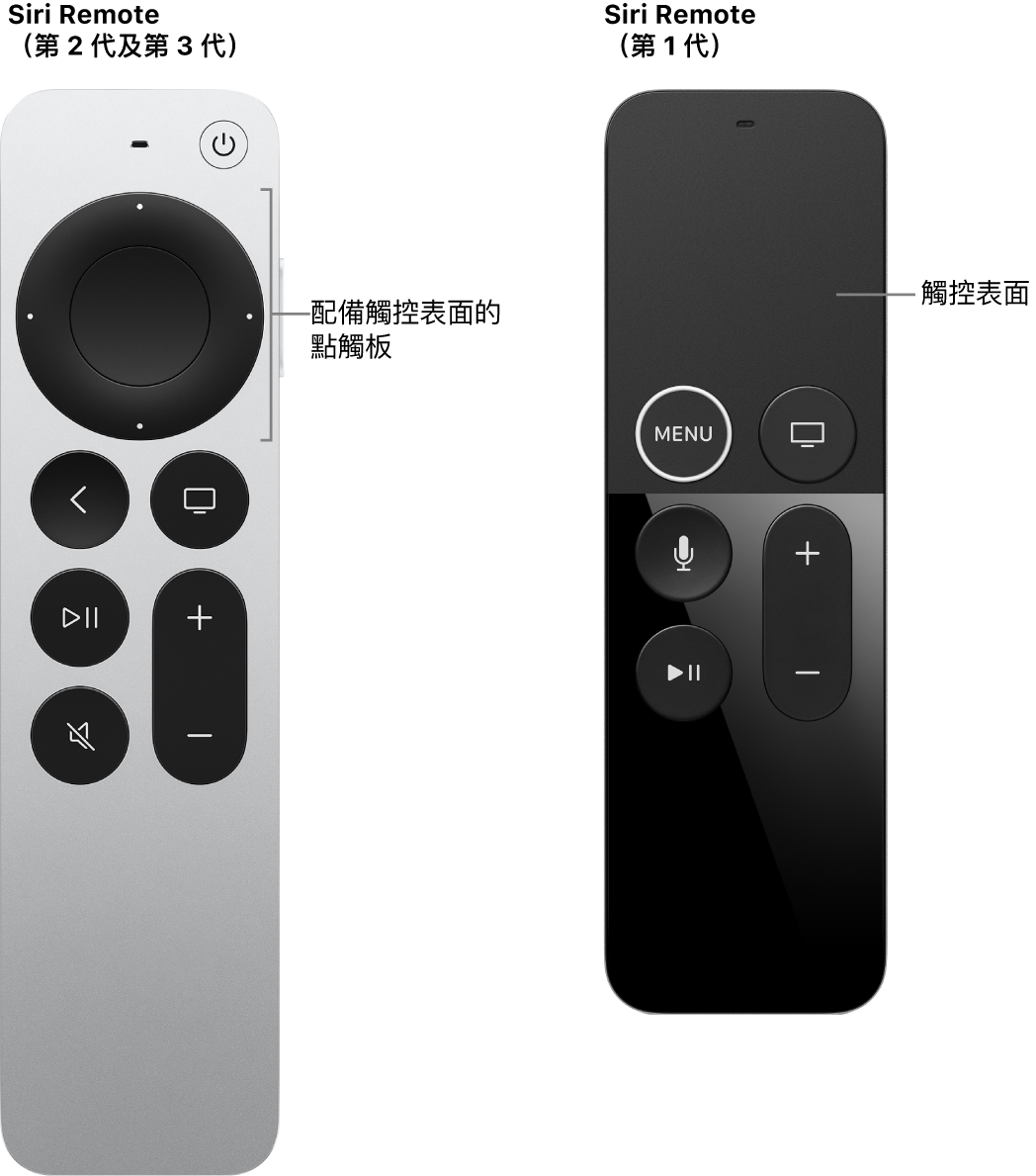 配備點觸板的 Siri Remote（第 2 代及第 3 代）以及配備觸控表面的 Siri Remote（第 1 代）