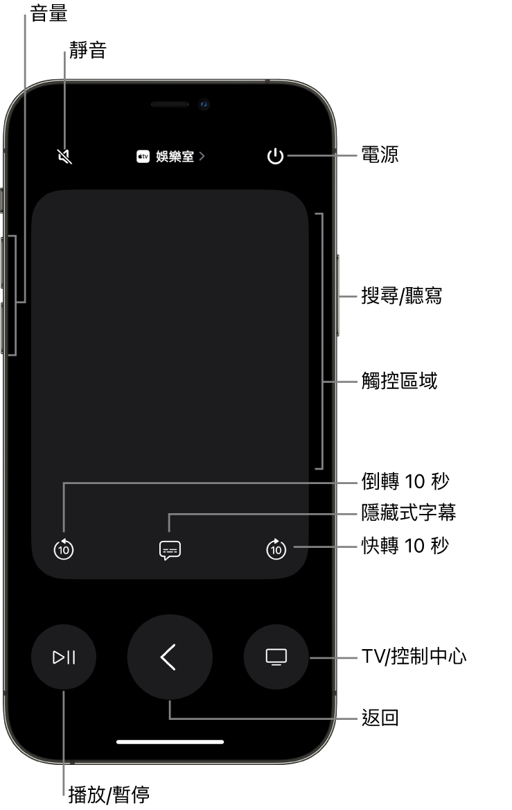 iPhone 上的「遙控器」App，顯示音量、播放、電源等按鈕