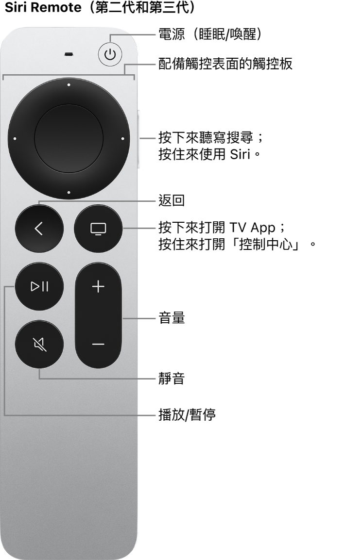 Siri Remote（第二代和第三代）