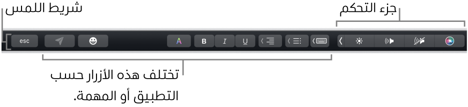 شريط اللمس عبر الجزء العلوي من لوحة المفاتيح، يعرض جزء التحكم المطوي على اليسار، والأزرار التي تختلف باختلاف التطبيق أو المهمة.