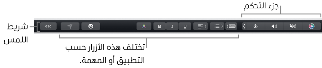 ‏شريط اللمس عبر الجزء العلوي من لوحة المفاتيح، يعرض جزء التحكم المطوي على اليسار، والأزرار التي تختلف باختلاف التطبيق أو المهمة.