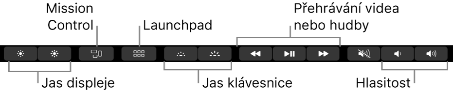 Tlačítka na rozbaleném Control Stripu (zleva doprava): jas monitoru, Mission Control, Launchpad, jas klávesnice, přehrávání videa či hudby a hlasitost
