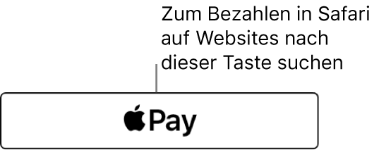 Die Taste, die auf Websites angezeigt wird, wenn Apple Pay für Käufe akzeptiert wird.